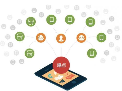 让胡路为什么越来越多的企业通过软文营销来引流